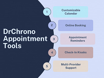 Trending EHRs Of 2023: TherapyNotes Vs DrChrono - FindEMR